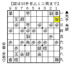攻められる前に先に受けに回る