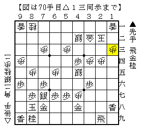 寄せの前の段階では力をためて指す