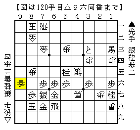 少しでも相手玉を薄くして勝負形にする