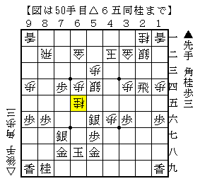 うるさい攻めの受け方