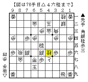 駒を入手して即詰みを狙う