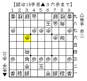 横歩取り勇気流に対する指し方
