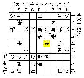 遊んでいる桂馬を活用する