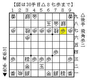 横歩取りの飛車の打ち込みからの対応