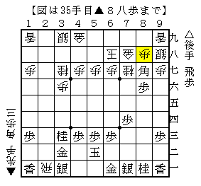 守りの金のいない玉は薄い