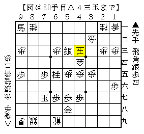馬を捨てる筋からの詰まし方