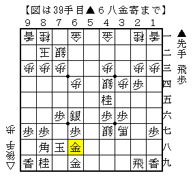 狭いところの飛車を打ち込みを考える