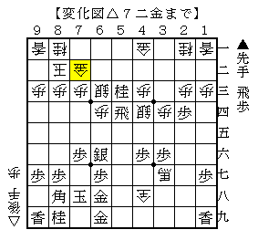 優勢からの局面の指し方