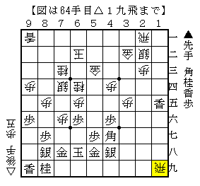 遊んでいる香車を捨てて活用する