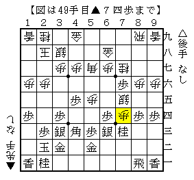 両取りを無視して踏み込む