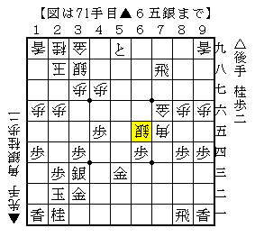 細かい歩の切り返し