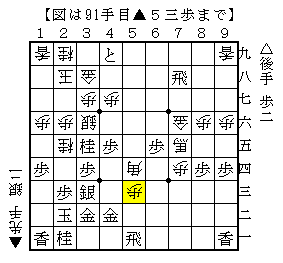 遊んでいる飛車を活用する