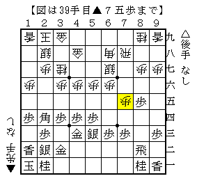 相手の駒組みに隙があれば戦いを起こす