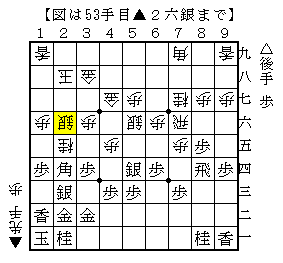 桂馬を取り切って手を広げる