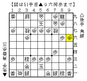 読みが浅く勝負所がない