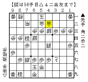 角の攻め駒がだぶると働きが悪くなる