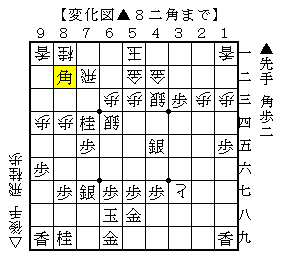 飛車打ちに対抗する受け方