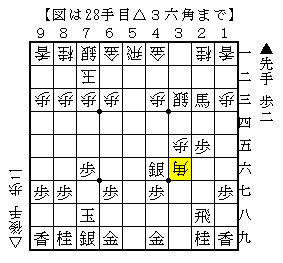 飛車の利きを止めて馬を助ける