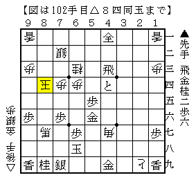 飛車を下から打って寄せの形を作る