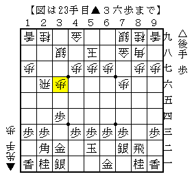 ▲３六歩に△８六歩と歩を合わせる