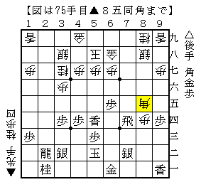 受けから攻めに切り替えるタイミング