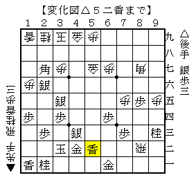 打った香車を動かさずに寄せる