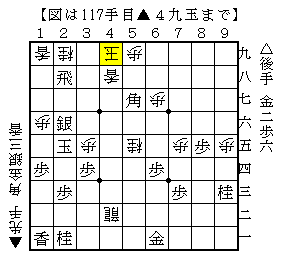 細い攻めで相手玉を寄せる