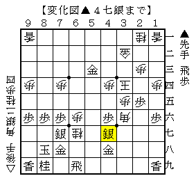 龍を自陣の受けに使う