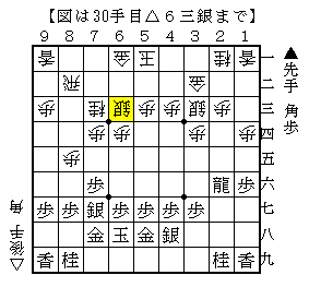 争点を作らずに駒組みを進める