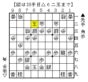 銀を繰り出して攻めに対抗する