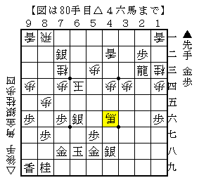最終盤で厳しく寄せる
