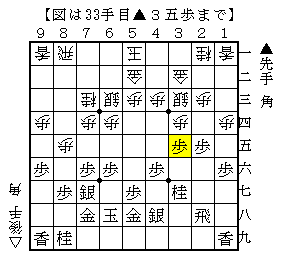 後手陣の形の違い