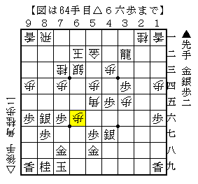 踏み込んで１手勝ちを目指す