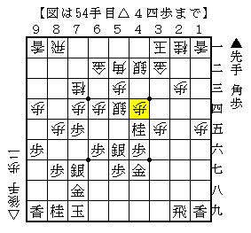 △４二銀に触れずに１筋に手を作る