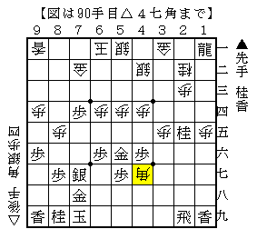 最終盤で踏み込んで指す