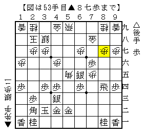 桂馬を跳ねるときは桂頭に注意する