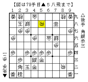飛車取りに角を打って成桂を守る