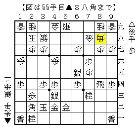 歩を損しても銀を立て直す