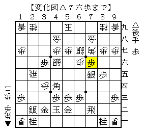 攻めの銀を千鳥に使う