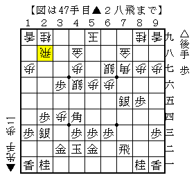自陣に手を戻して手厚く指す
