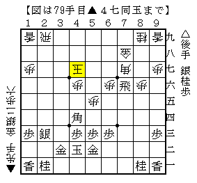 安い駒で拠点を作って力をためる
