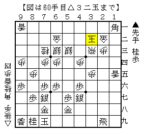 少ない攻め駒で手を繋ぐ