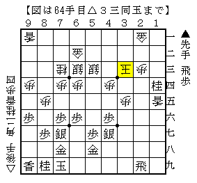 飛車の打ち場所で形勢が少し違う