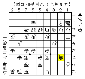 狭い飛車を縦に活用する