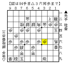 下段の香車で攻めの利きを増やす