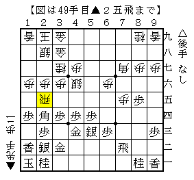 振り飛車の▲２五飛型の受け方