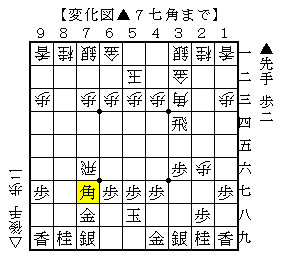横歩取り青野流のよくある形