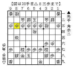 飛車と角のラインで攻める