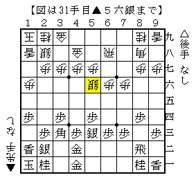 事前準備は大事