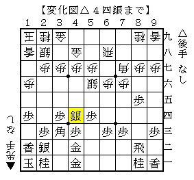 相穴熊の大駒の使い方